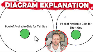 Why Your Looks DON'T Matter (THIS DOES.)