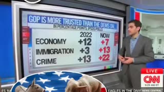 CNN's 📺 Chief Analyst Harry Enten Says, Who Do Americans Trust More The GOP Or Democrats?