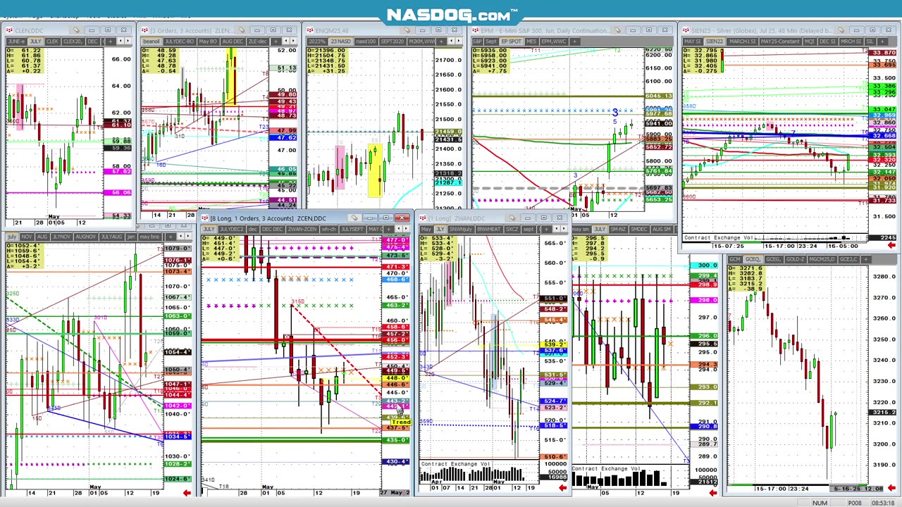 Friday Futures, Gold Silver Grains, Drought 'it's getting hot in here'