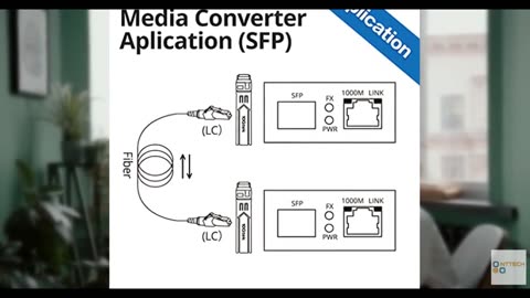 10Gtek [Mini Size] Gigabit Ethernet Media Converter, MultiMode Dual LC Fiber to