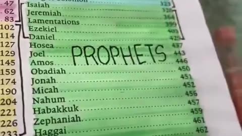 Books of the Bible Video Visual Put Into Categories