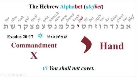 Yod - 10 Hebrew Alphabet by John Kostic