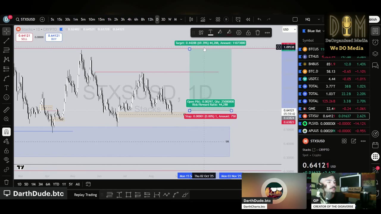 Darth Charts Episode 2 - BTC, ETH, STX & Narratives