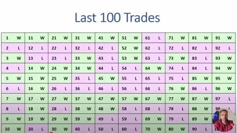 When Trading Strategies Fail: What You Need to Know