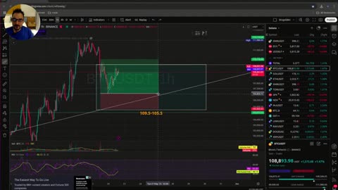 ATENCION.... Bitcoin y Solana