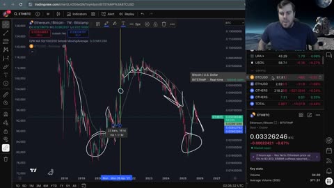 LIVE: 11/24/25 Bitcoin Bull Market is Back!