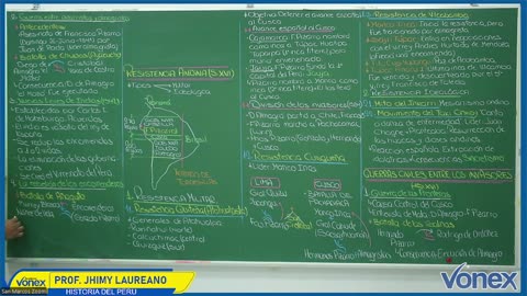 VONEX SEMIANUAL 2025 | Semana 06 | H. del Perú S2