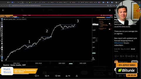 Huge News for Crypto: Massive ETF Approval Sparks Rally EP.1