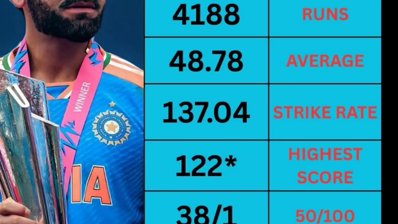 T20I Statics of King Kohli.A true Legend