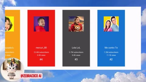 Italy Top 100 Youtubers 🇮🇹