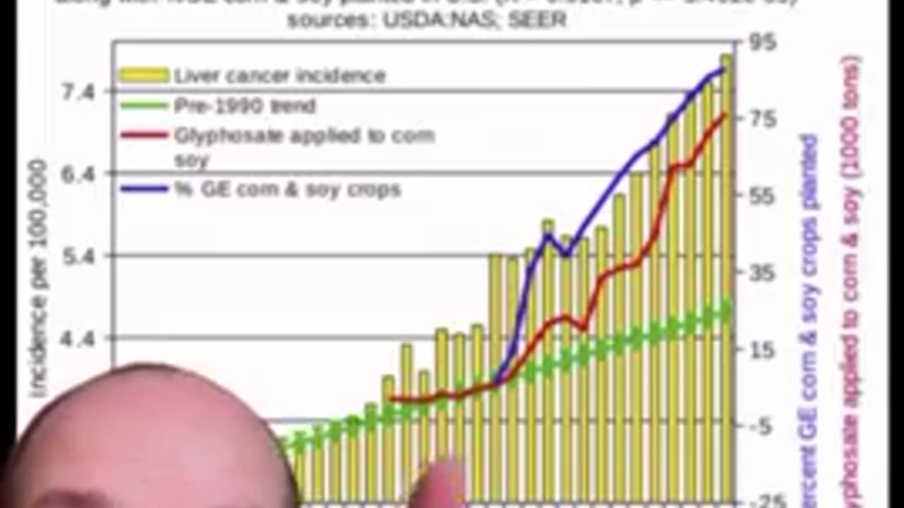 Glyphosate aka Roundup is WAY Worse Than You Thought and its Been Killing People for Decades