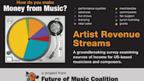 MUSIC INDUSTRY OVERVIEW (EP:01) What is music industry in 2025 ? Digitally Sarpanch