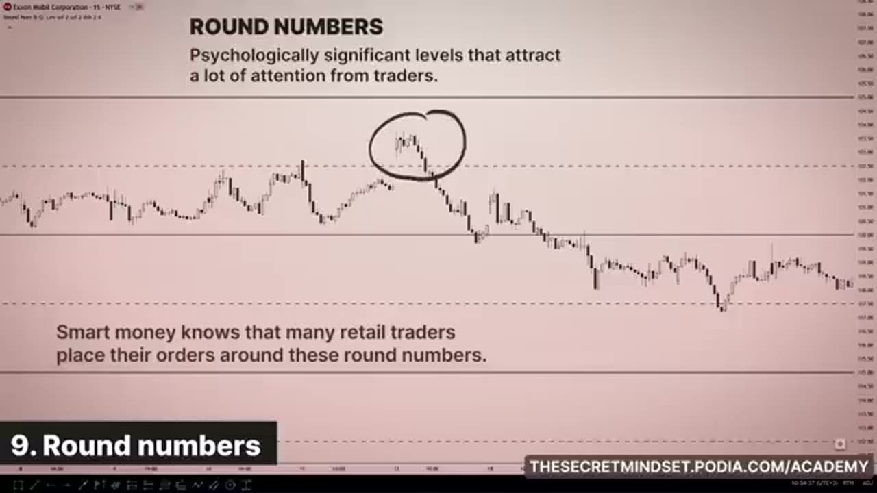 Brokers Fear This Trading Method
