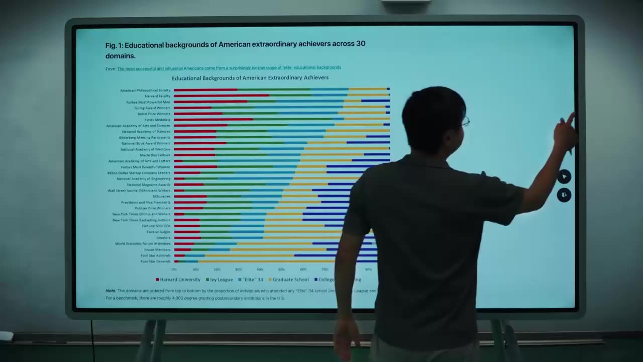 Secret History #7 - Death by Meritocracy (Dutch/NL Subs)