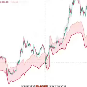 Why Bitcoin Will Never Crash Below 70k Again #bitcoin #crypto #btc #investing #finance #trading