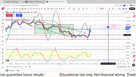 12-26-25 $1,787 profit Scalp Trading the ES Futures Day 4, Trading 1 Apex $50,000 Challenge Account