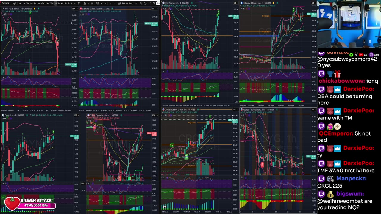 LIVE Day Trading the Stock Market
