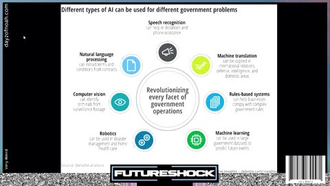 A.I. TO REPLACE GOVERNMENTS BY 2030 Human as Pure Information (Authentication) and A.I. as The Ministry of Truth (Authority)