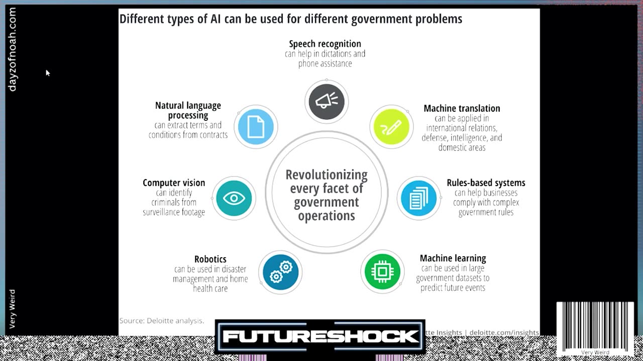 A.I. TO REPLACE GOVERNMENTS BY 2030 Human as Pure Information (Authentication) and A.I. as The Ministry of Truth (Authority)