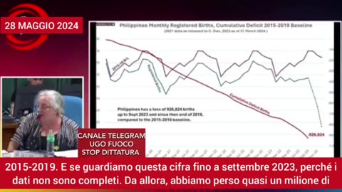 🔴💣RIVELAZIONI SCIOCCANTI DALLA COMMISSIONE COVID DELLE FILIPPINE.