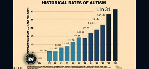 Tobey Rogers says what we are all thinking in the VAXXED VS UNVAXXED Senate hearing