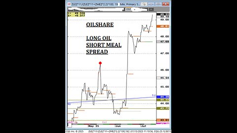 Silver crude beanoil oilshare beanwheat wheatcorn