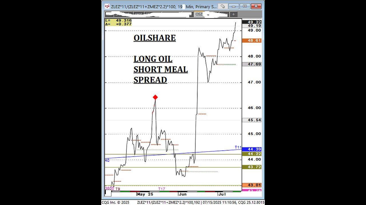 Silver crude beanoil oilshare beanwheat wheatcorn