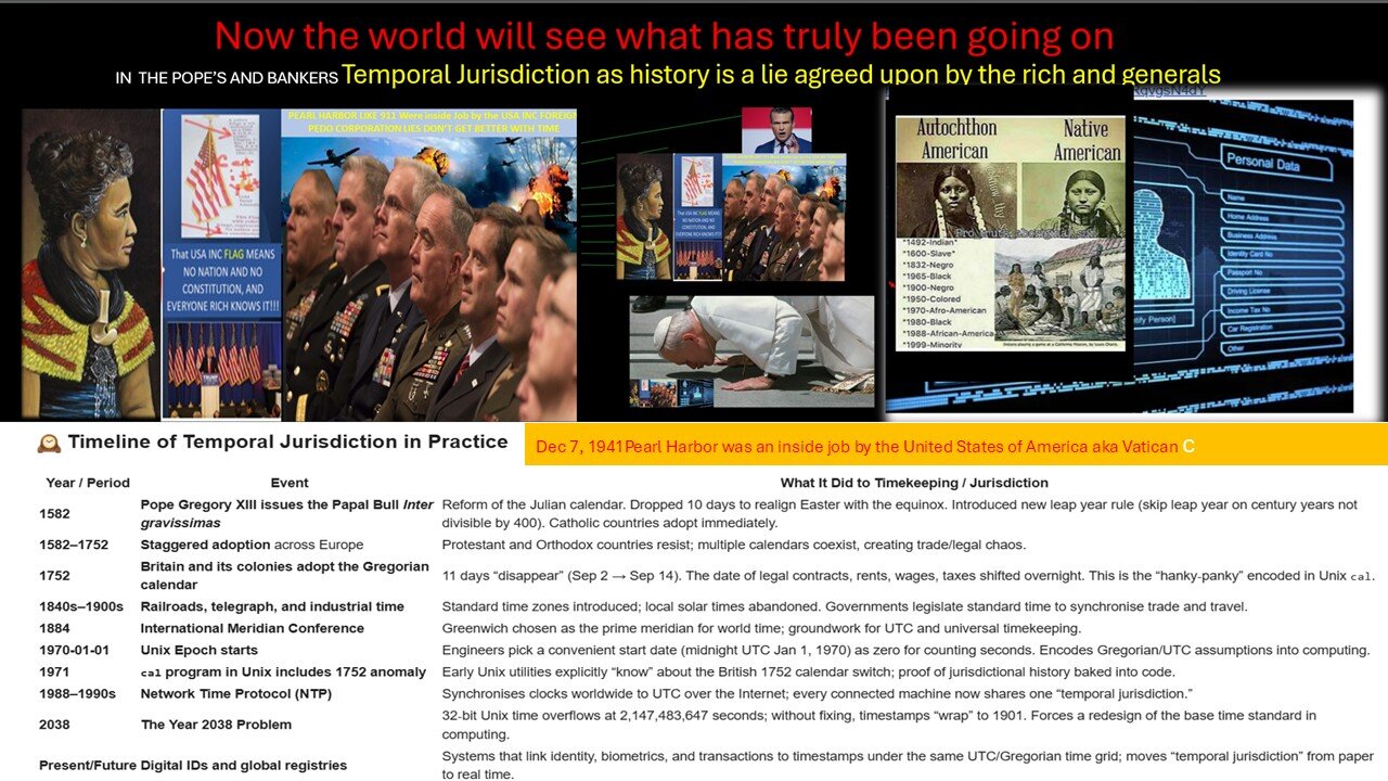 THE UNITED STATES INC AND ITS GENERALS ARE IN VIOLATION OF THEIR FIDUCIARY DUTIES.