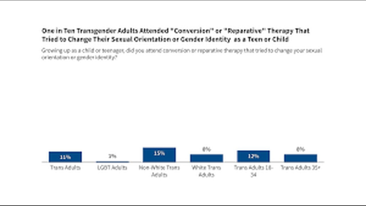 HHS Releases Study Highlighting Long-Term Risks of Pediatric Sex-Change Interventions