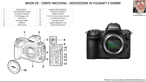 Descrizione Di Pulsanti e Ghiere #nikonz8 #body #description #nikon #z8 #photography #corpo
