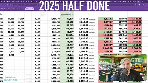 July 2025 is here! Year half done, views trending up again! A Quick hello, Odds n Ends (Ep 1306v2)