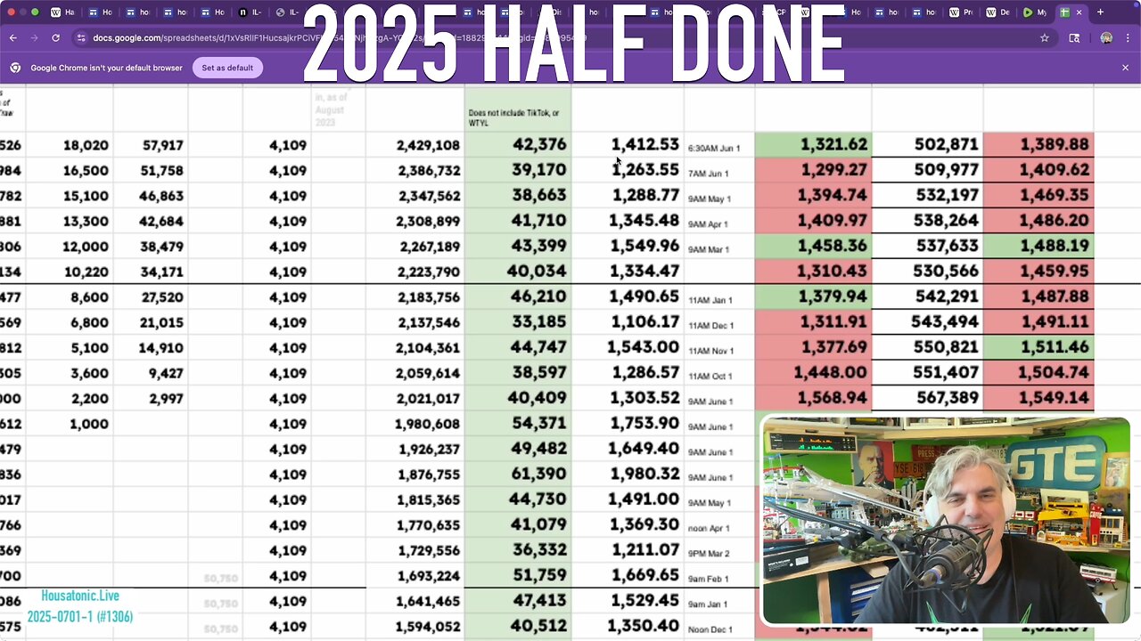 July 2025 is here! Year half done, views trending up again! A Quick hello, Odds n Ends (Ep 1306v2)