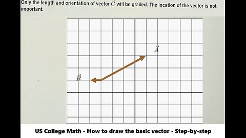 US College Math: Draw the vector C = 1.5A - 3B by finding the starting point and ending point