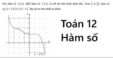 Toán 12: Cho hàm số f(x). Biết hàm số f'(x) có đồ thị như hình dưới đây. Trên [-4;3], hàm số