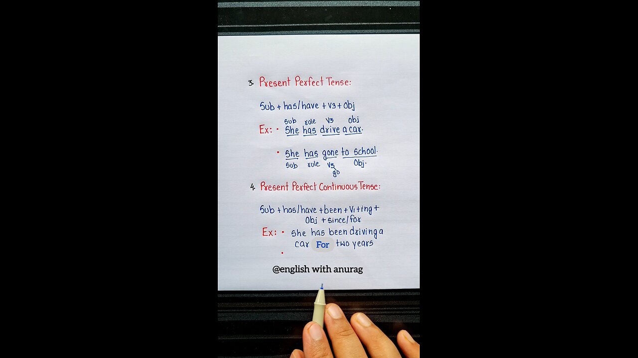 Tenses Concept | English Grammar Learning | Tense Rule Learning