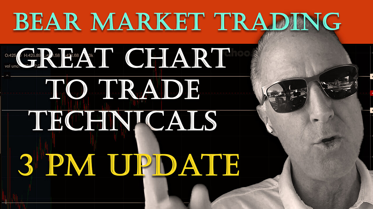 Chart Patterns explained for entry and exit points