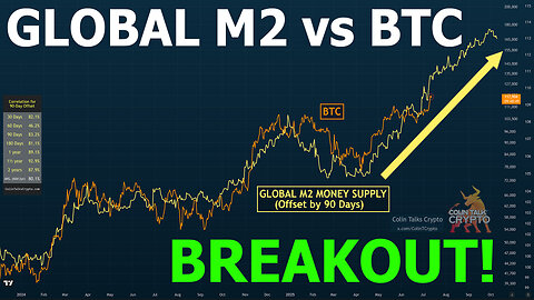 🔵 Global M2 vs BTC, Inverse Head & Shoulders - BREAKOUT - What does this mean?