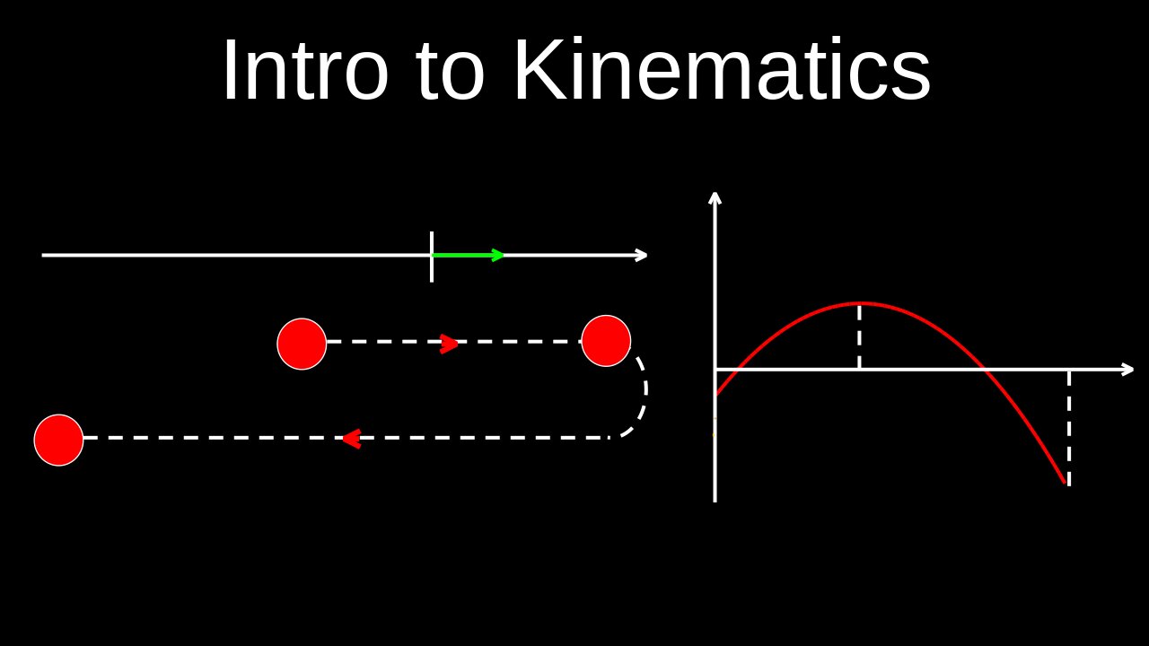 Vectors Vs Scalars, Displacement, Distance, Velocity, Speed, Acceleration - Physics (Mechanics)