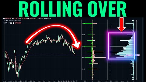 How The Options Market Looks After Today's Selloff