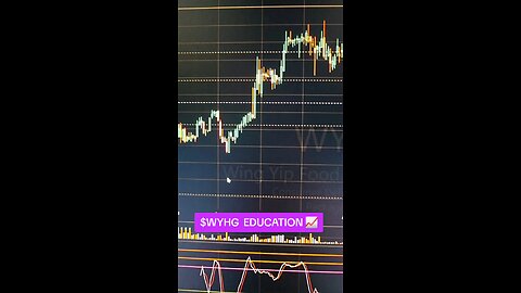 $WYHG📈