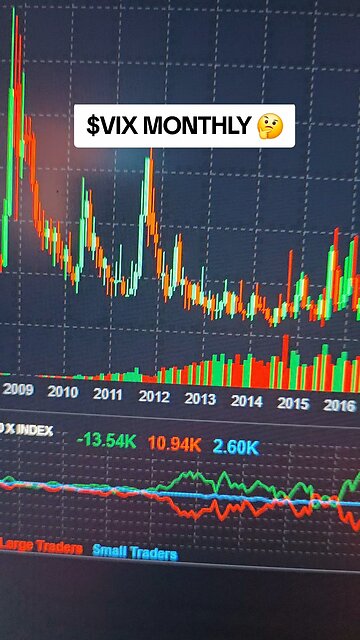 $VIX MONTHLY 🤔