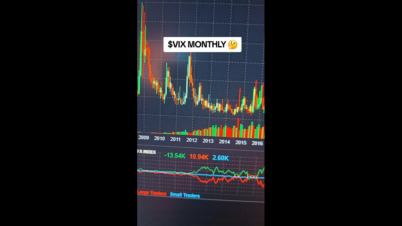 $VIX MONTHLY 🤔