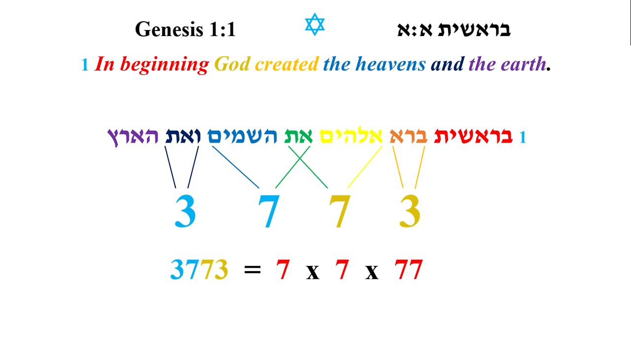 God Math 1 (137) by My Dutch Uncle John