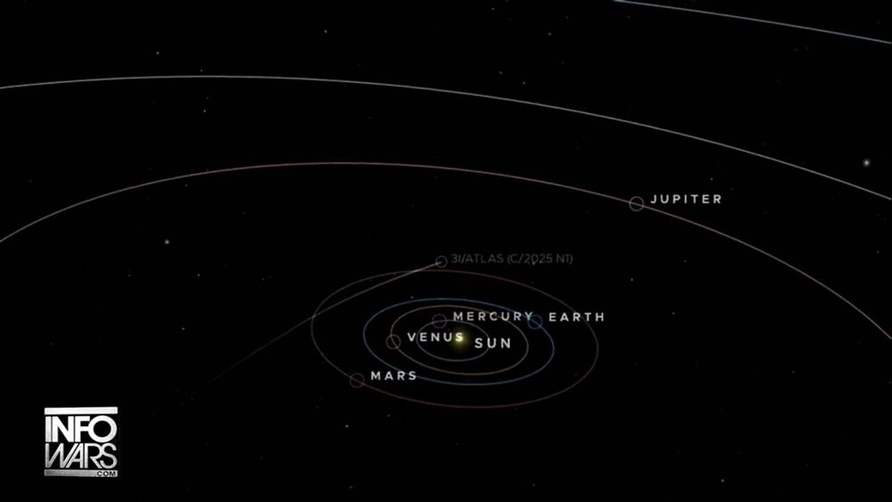 3I/ATLAS Is A Gigantic Alien Spacecraft Closing In On Earth!