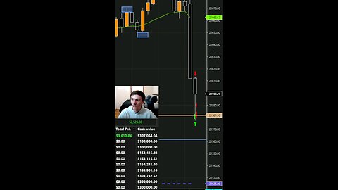 I MADE $3,580 TODAY SCALPING 30 POINTS DAY TRADING FUTURES #knowledge #daytrader #trading #scalping