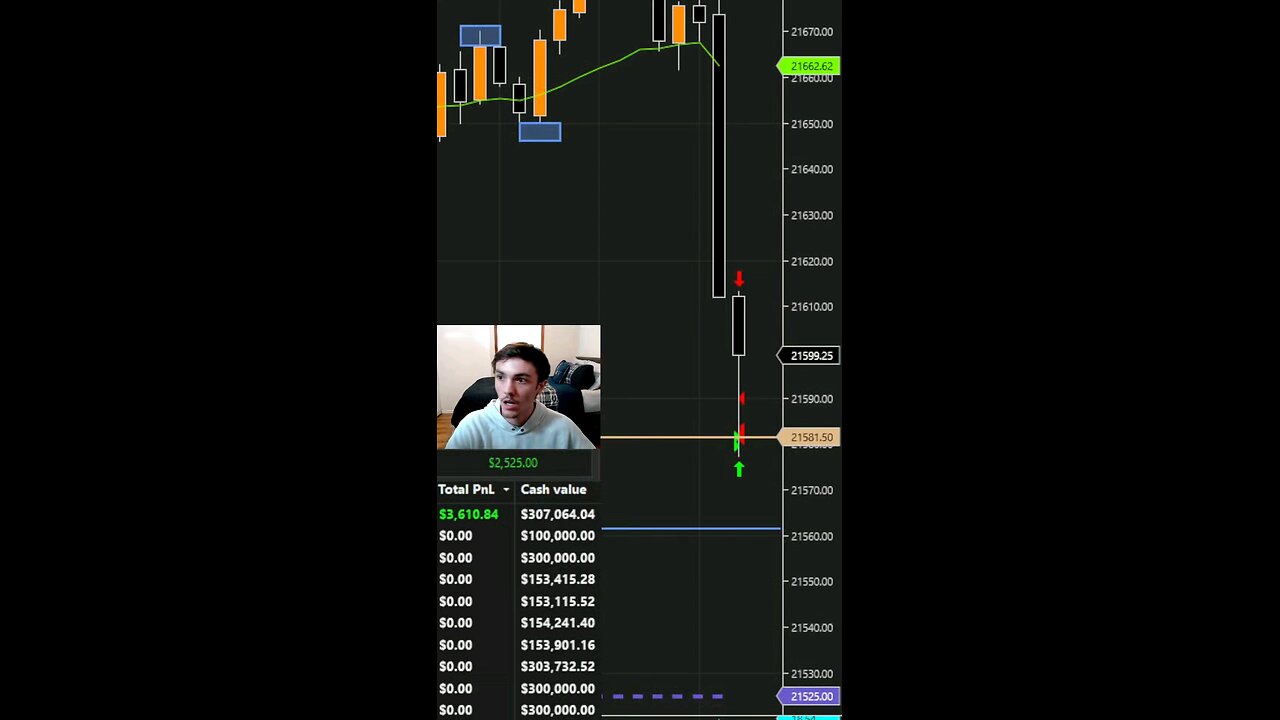 I MADE $3,580 TODAY SCALPING 30 POINTS DAY TRADING FUTURES #knowledge #daytrader #trading #scalping