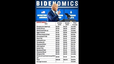 A Conversation On 2025 Inflation