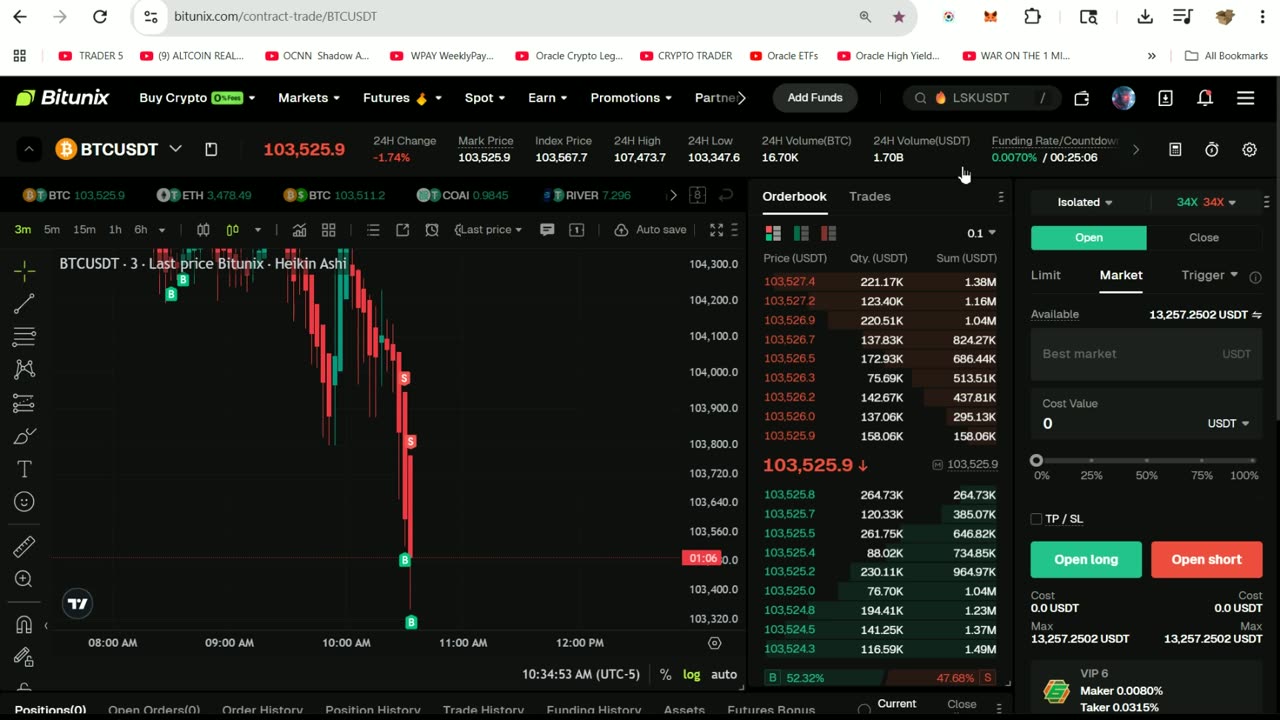 I’ll Show You How To Short Bitcoin The Smart Way (Protected Leverage)