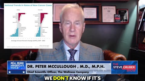 COVID-19 Vaccines and Turbo-Cancer: Dr Peter McCullough™ Tells Vaccinated to "Stay Vigilant"