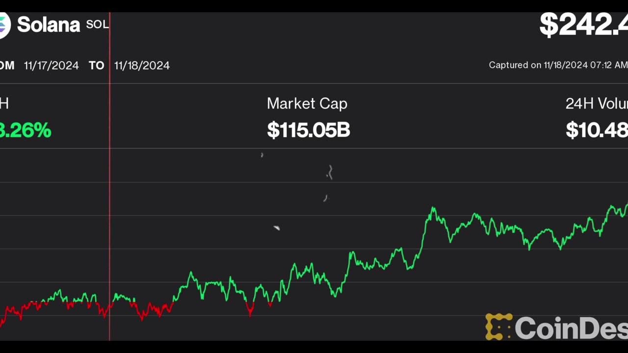 Bitcoin Price Graph is Live, Score update